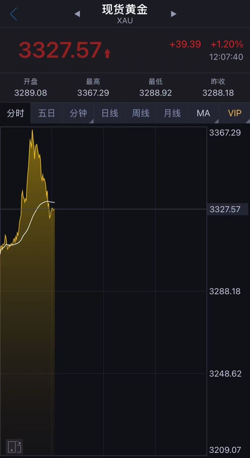 國(guó)際金價(jià)突然跳水！金飾克價(jià)兩天跌近50元！未來走勢(shì)如何？機(jī)構(gòu)解讀……