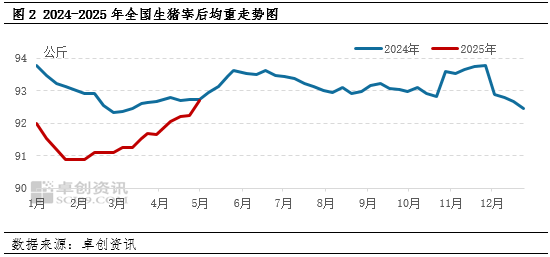 白條豬肉：2-4月豬肉價(jià)格跌后震蕩，供需博弈局面何時(shí)打破？