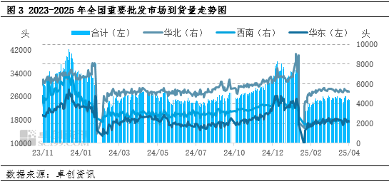 白條豬肉：2-4月豬肉價(jià)格跌后震蕩，供需博弈局面何時(shí)打破？