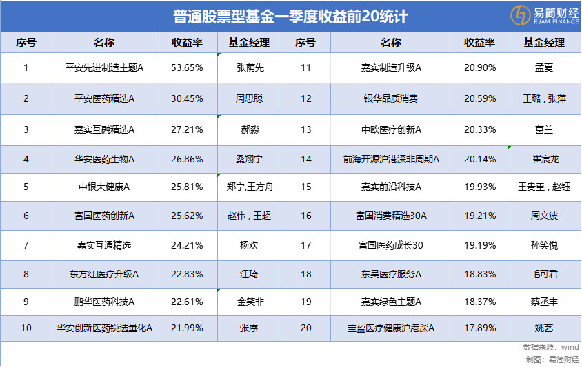 醫(yī)藥基金從“深蹲”到“起跳”，葛蘭的反攻