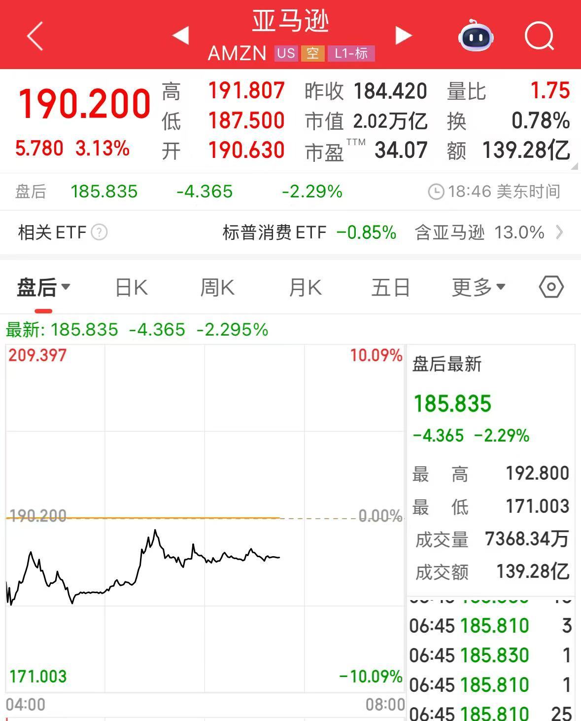 微軟市值一夜?jié)q超1.6萬(wàn)億元！業(yè)績(jī)超預(yù)期，蘋(píng)果盤(pán)后卻跌超4%，什么情況？公司宣布：最高回購(gòu)1000億美元股票