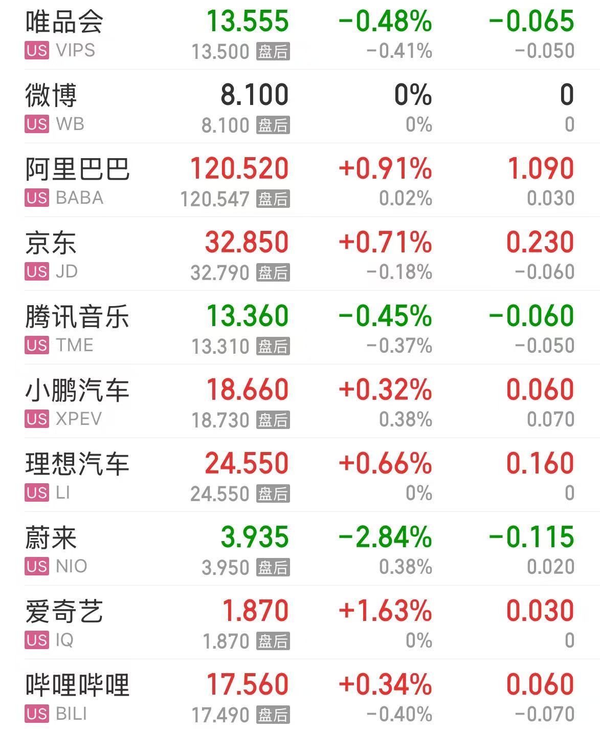 微軟市值一夜?jié)q超1.6萬(wàn)億元！業(yè)績(jī)超預(yù)期，蘋(píng)果盤(pán)后卻跌超4%，什么情況？公司宣布：最高回購(gòu)1000億美元股票