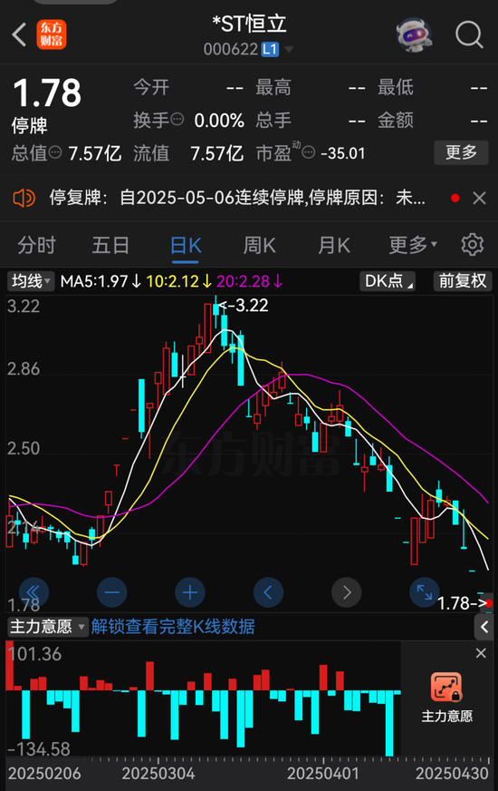 000622、300208，擬退市！