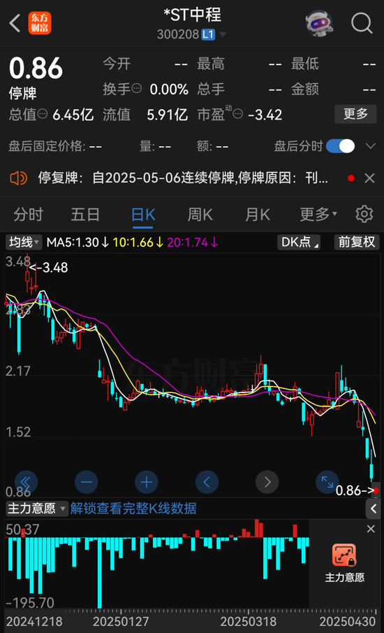000622、300208，擬退市！