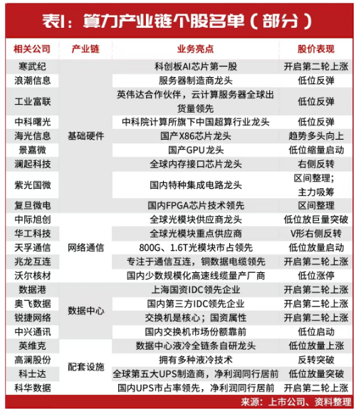 當(dāng)前，就看這兩條主線！