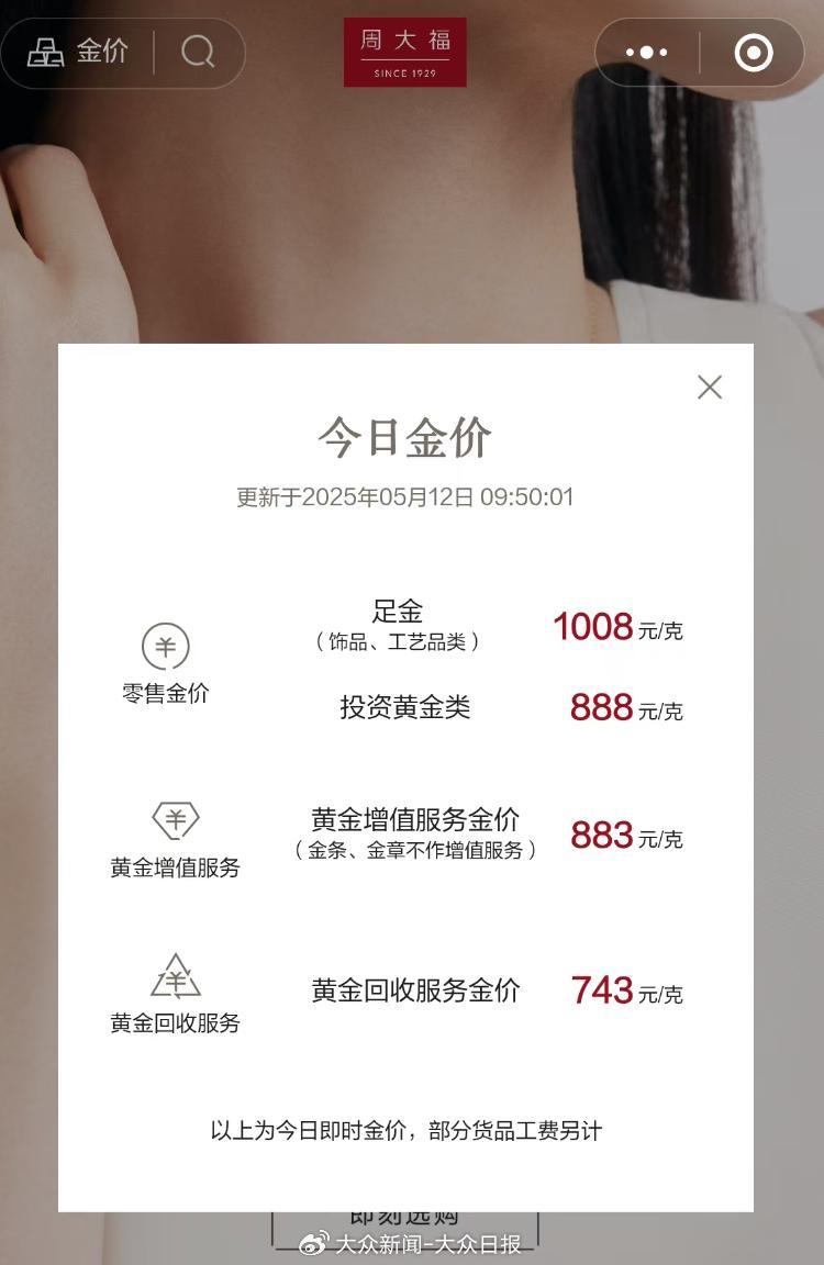 金價回調！金飾價格跌破千元