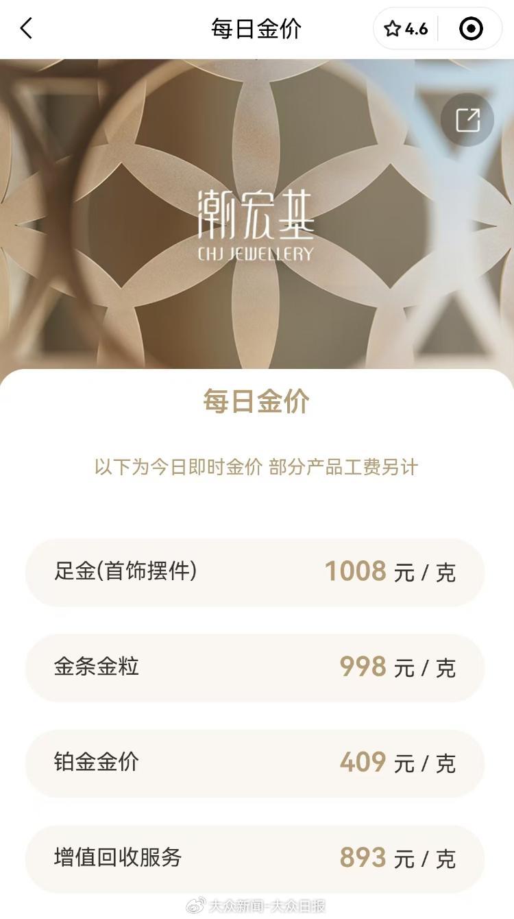金價回調！金飾價格跌破千元
