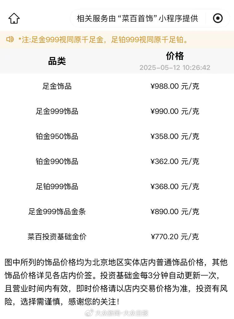 金價回調！金飾價格跌破千元