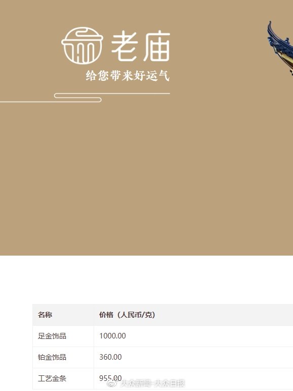 金價回調！金飾價格跌破千元