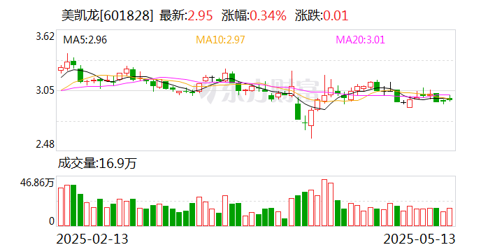 美凱龍董事兼總經(jīng)理車(chē)建興被留置