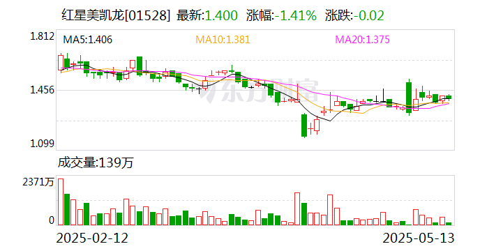 美凱龍董事兼總經(jīng)理車(chē)建興被留置