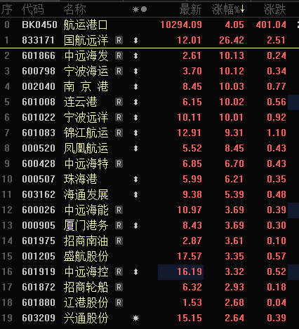 多只銀行股，歷史新高！A股市值破10萬億元板塊誕生
