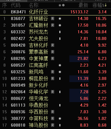 多只銀行股，歷史新高！A股市值破10萬億元板塊誕生