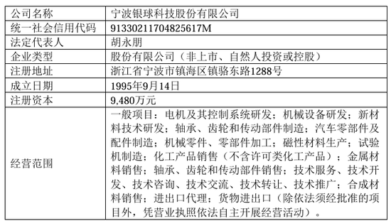 002708、002128，齊推重大資產(chǎn)重組！