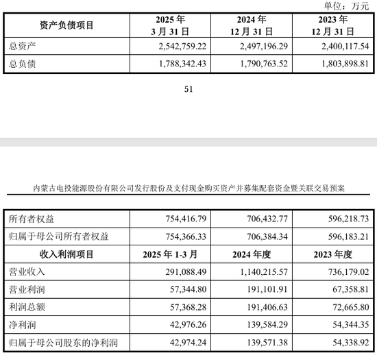 002708、002128，齊推重大資產(chǎn)重組！