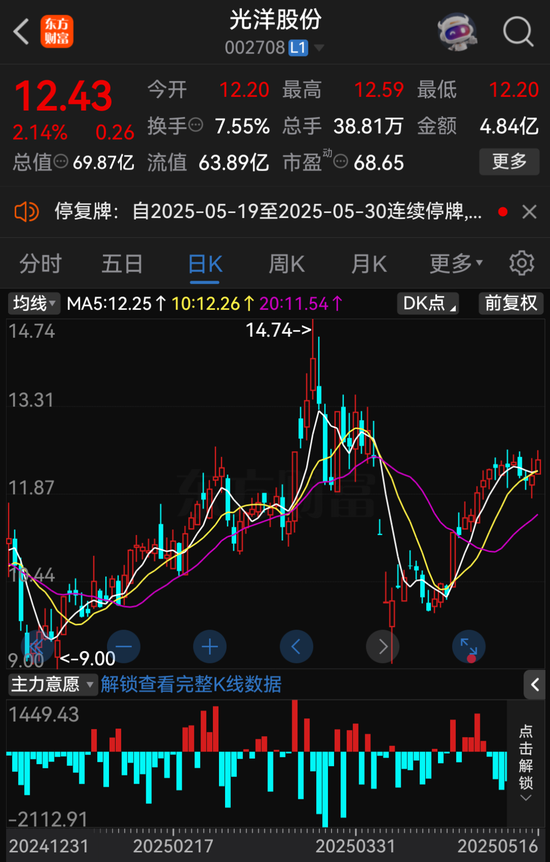 A股重大資產(chǎn)重組，停牌！