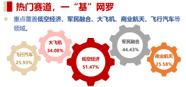 汽車產(chǎn)業(yè)鏈全線走強(qiáng)！新規(guī)來(lái)襲，飛行汽車受催化，通用航空ETF華寶（159231）逆市收紅