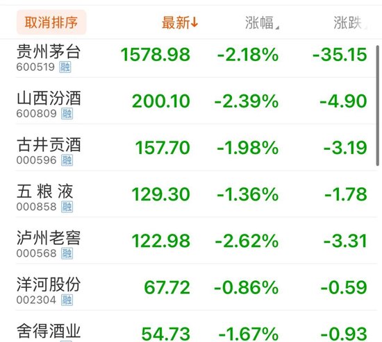 公務(wù)接待全面“禁酒”！茅臺(tái)股東大會(huì)撤酒換果汁……
