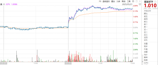 ETF日?qǐng)?bào)：全球地緣動(dòng)蕩頻發(fā)推動(dòng)資產(chǎn)儲(chǔ)備多元化，黃金作為安全資產(chǎn)的需求持續(xù)提升，可關(guān)注黃金基金ETF