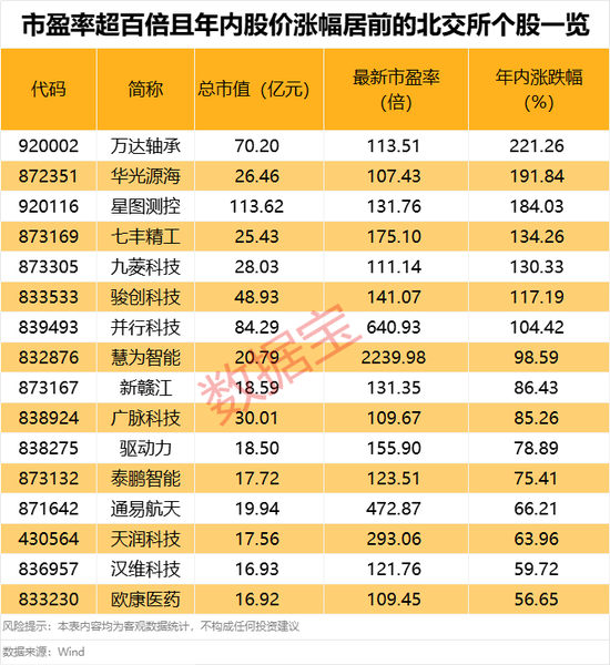 超95%個(gè)股年內(nèi)錄得上漲！年內(nèi)最牛板塊今日突發(fā)異動(dòng)