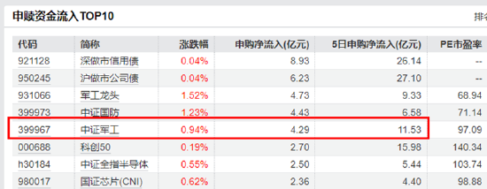 大事件頻出，國(guó)防軍工成全球焦點(diǎn)！配置時(shí)機(jī)到了？多路資金搶先進(jìn)場(chǎng)！