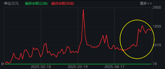 大事件頻出，國(guó)防軍工成全球焦點(diǎn)！配置時(shí)機(jī)到了？多路資金搶先進(jìn)場(chǎng)！
