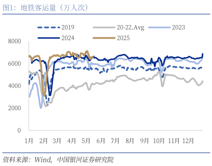中國銀河宏觀：攻守兼?zhèn)?、靜待其變