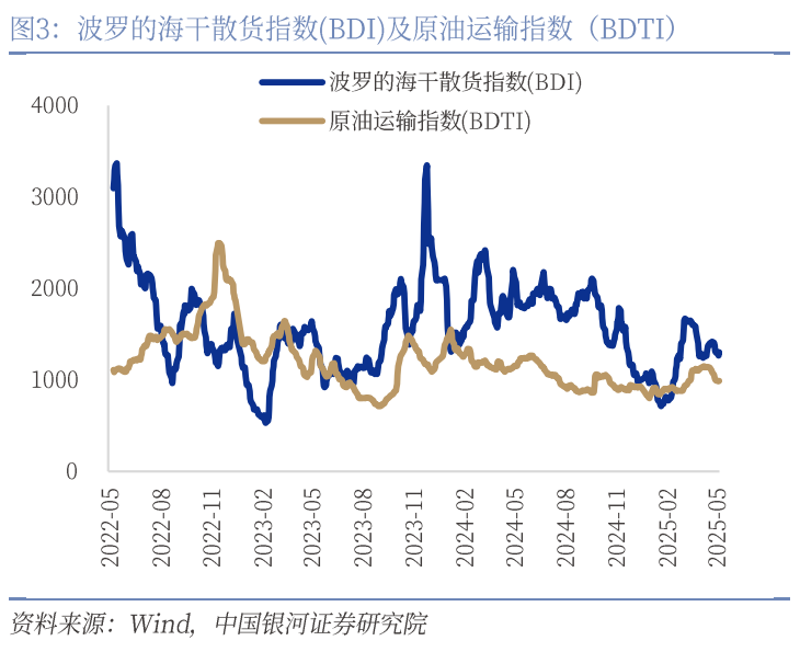 中國銀河宏觀：攻守兼?zhèn)?、靜待其變