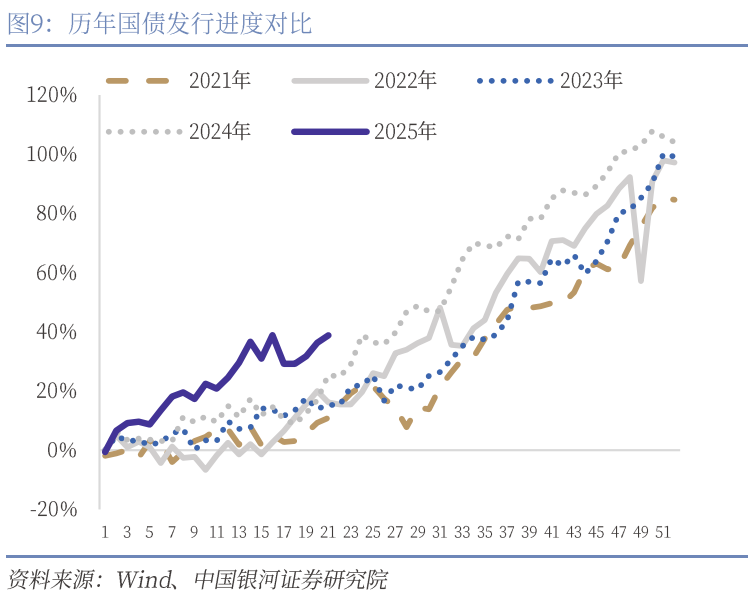 中國銀河宏觀：攻守兼?zhèn)?、靜待其變