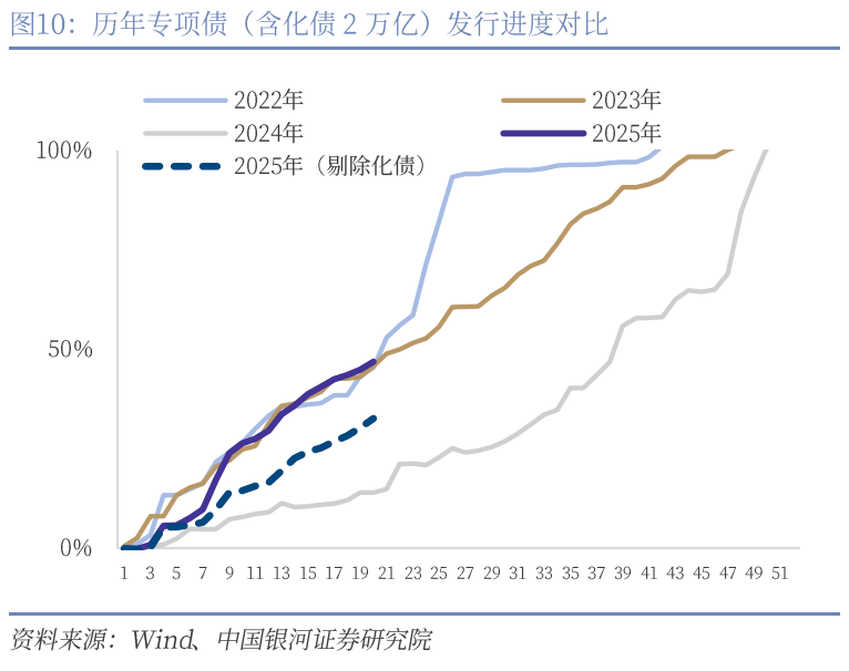 中國銀河宏觀：攻守兼?zhèn)洹㈧o待其變