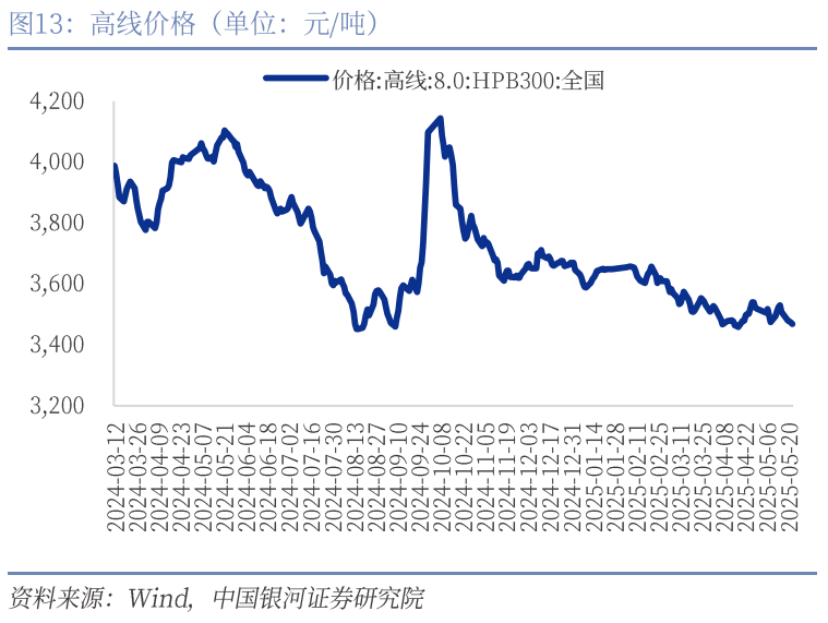 中國銀河宏觀：攻守兼?zhèn)?、靜待其變