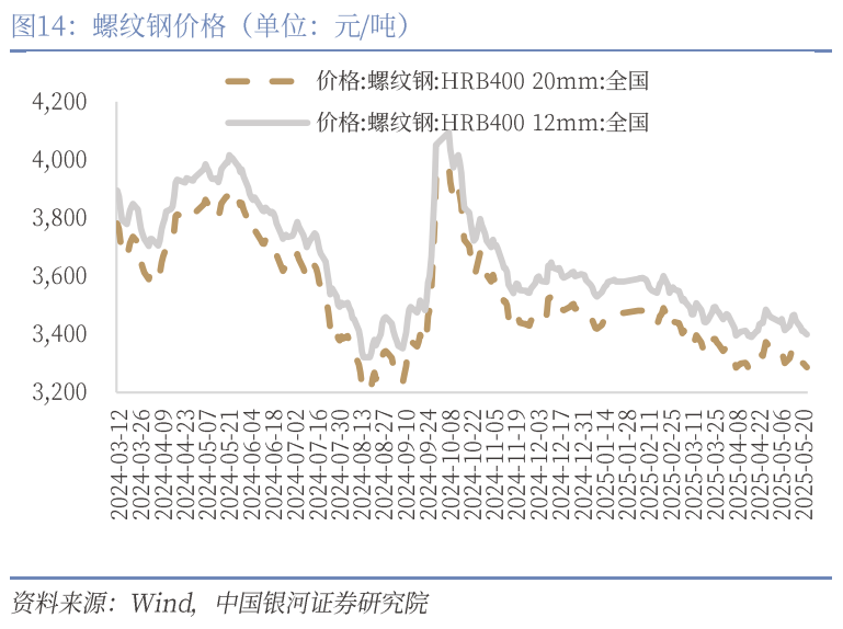 中國銀河宏觀：攻守兼?zhèn)?、靜待其變