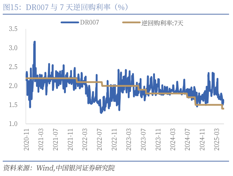 中國銀河宏觀：攻守兼?zhèn)?、靜待其變