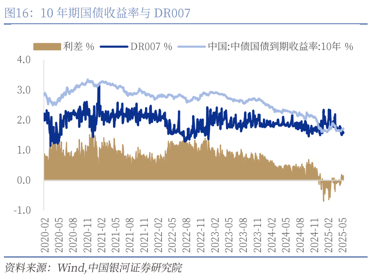 中國銀河宏觀：攻守兼?zhèn)?、靜待其變