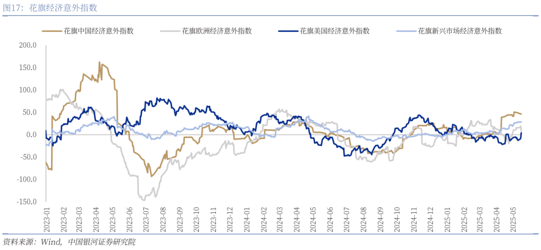 中國銀河宏觀：攻守兼?zhèn)?、靜待其變