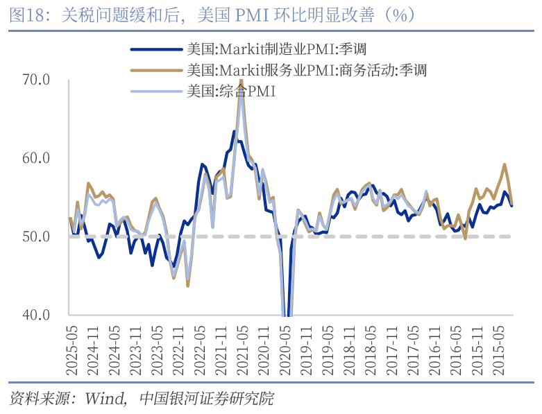 中國銀河宏觀：攻守兼?zhèn)?、靜待其變