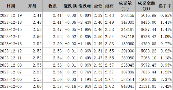 首航高科信披違規(guī)被正式處罰，索賠范圍清晰！