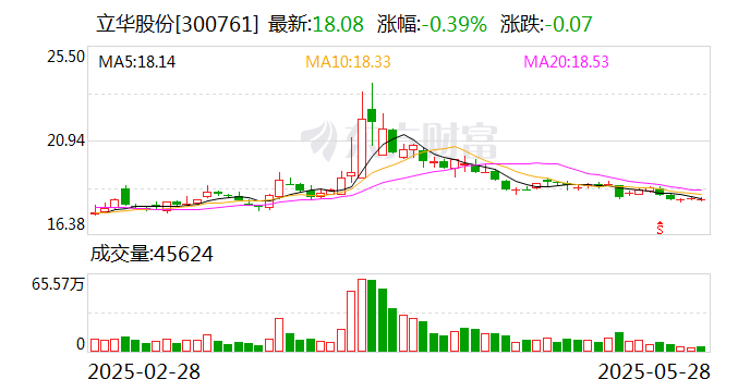 立華股份：公司將繼續(xù)強(qiáng)化自身優(yōu)勢(shì)，不斷提升核心競(jìng)爭(zhēng)力
