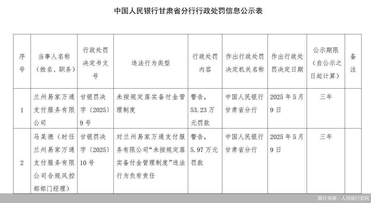 4月支付備付金連續(xù)回升，2.5萬億元是何水平？市場“出清”有何影響？