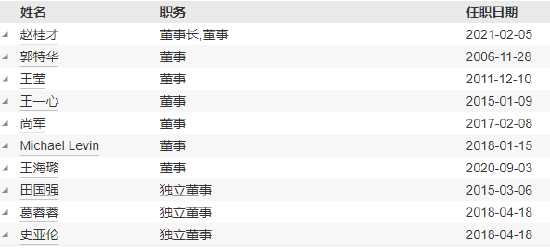工銀瑞信基金高管變更：副總經(jīng)理郝煒轉(zhuǎn)任督察長、風(fēng)險官  朱碧艷轉(zhuǎn)任公司資深專家