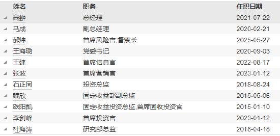 工銀瑞信基金高管變更：副總經(jīng)理郝煒轉(zhuǎn)任督察長、風(fēng)險官  朱碧艷轉(zhuǎn)任公司資深專家