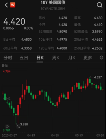ETF日報：綜合來看，支撐黃金的中長期邏輯仍然堅實，回調(diào)或恰是加倉良機