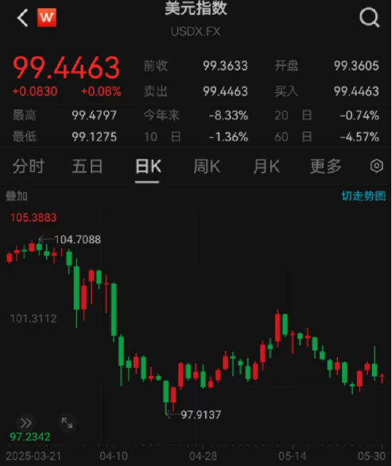 ETF日報：綜合來看，支撐黃金的中長期邏輯仍然堅實，回調(diào)或恰是加倉良機