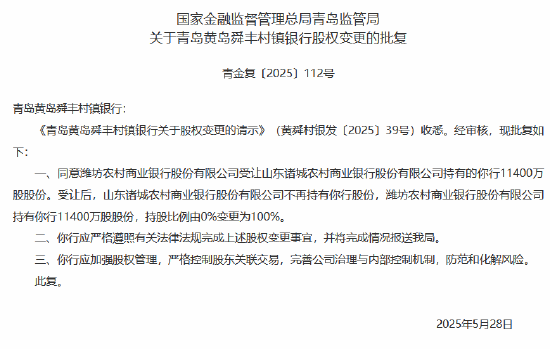 濰坊農(nóng)村商業(yè)銀行獲批受讓青島黃島舜豐村鎮(zhèn)銀行全部股權
