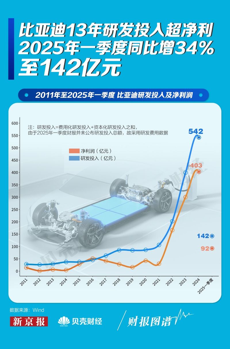 冷靜看待車圈“恒大”式危機言論