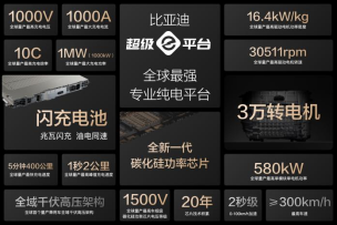 15000座！比亞迪與小桔充電、新電途共建兆瓦閃充生態(tài)