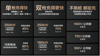 15000座！比亞迪與小桔充電、新電途共建兆瓦閃充生態(tài)