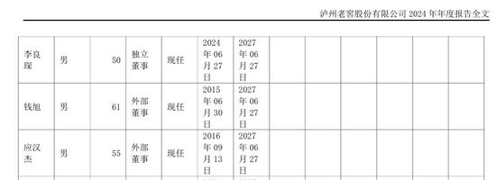 年薪僅9.52萬(wàn)！瀘州老窖董事錢旭離職
