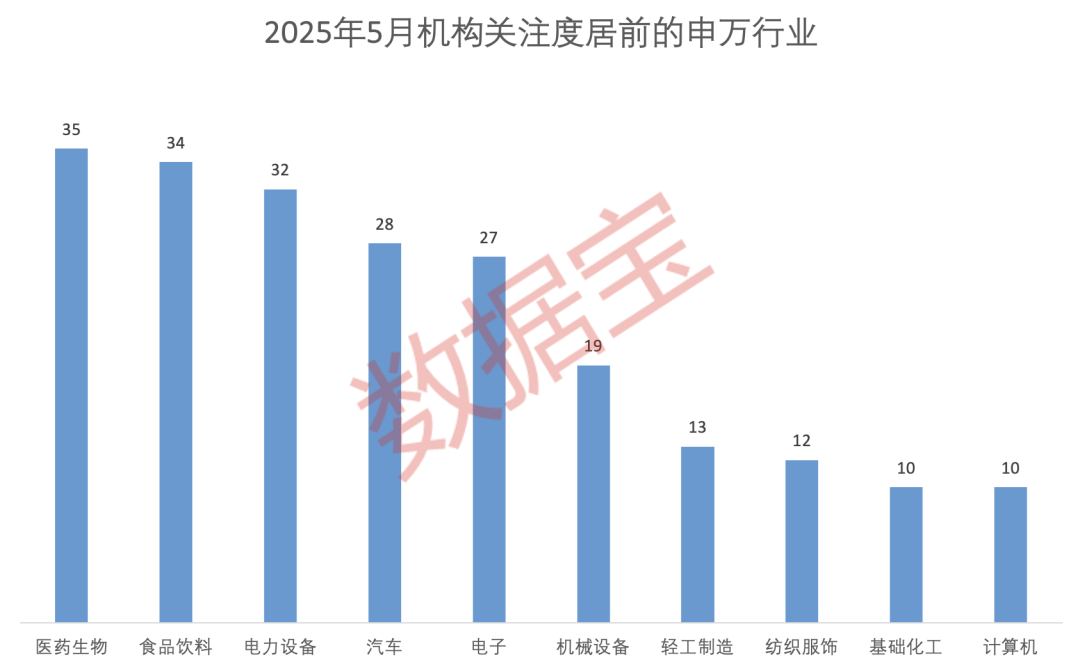 科技+消費雙主線爆發(fā)？多股評級獲上調！