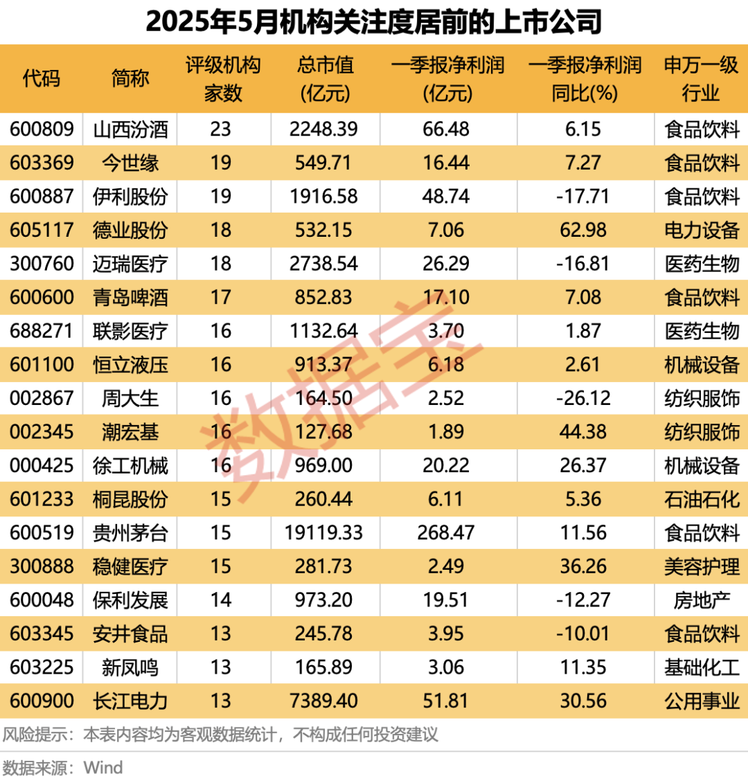 科技+消費雙主線爆發(fā)？多股評級獲上調！